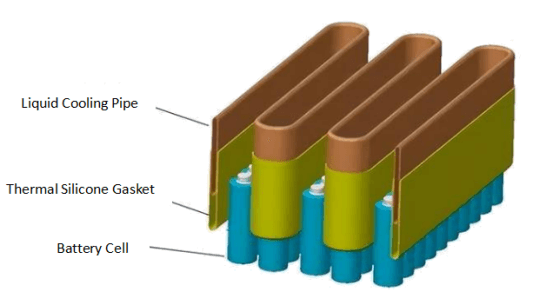 Induction Brazing’s Applications across Industries - Blog - 4